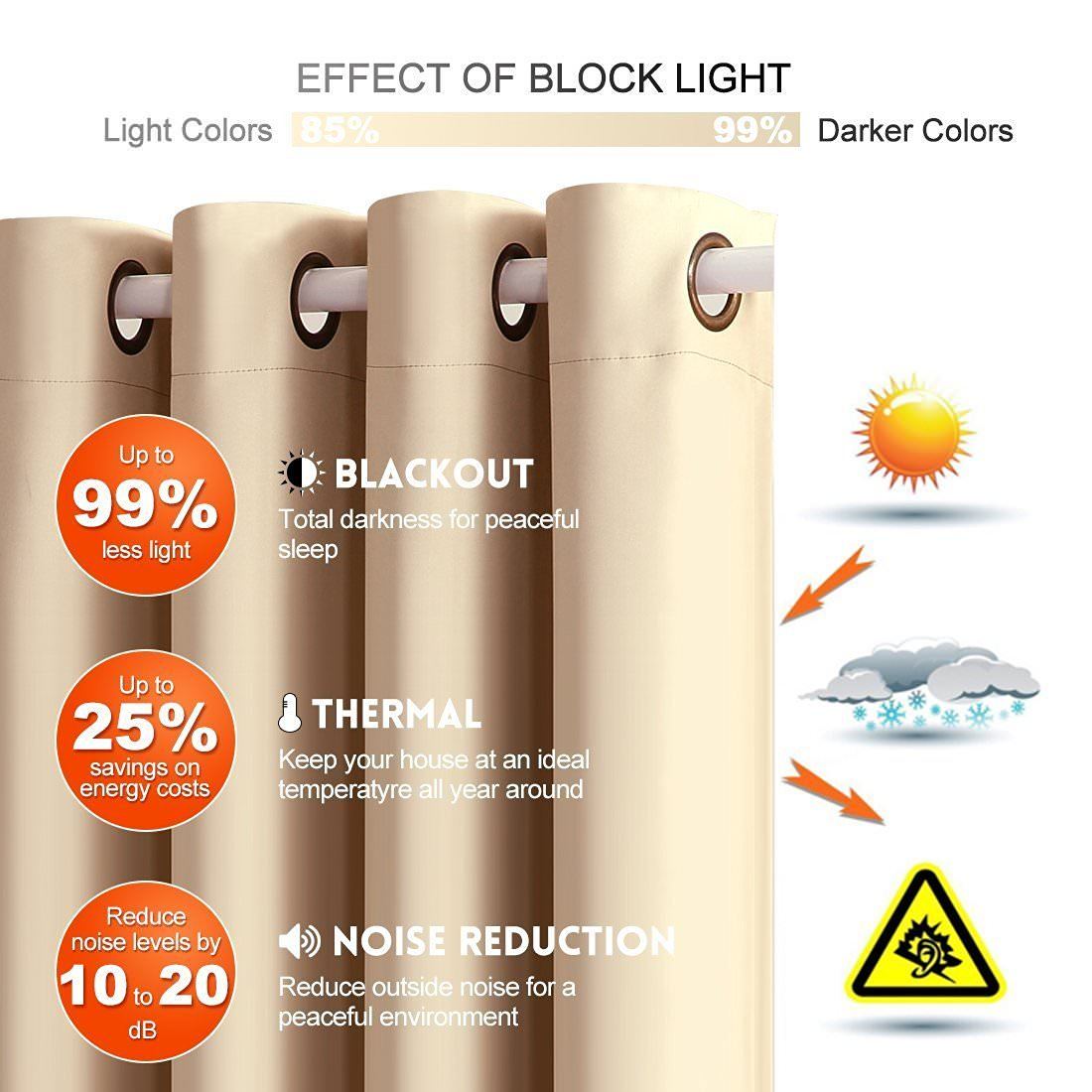Blackout Curtain Lining